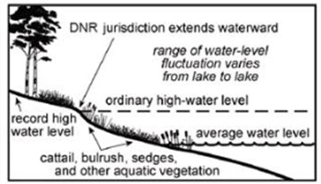 Ordinary High Water Level picture.